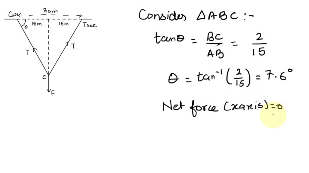 SOLVED One end of a 30m unstretchable rope is tied to a tree; the