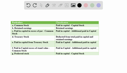 indicate-how-each-of-these-accounts-should-be-classified-in-the-stockholders-equity-section-of-the-2-71677