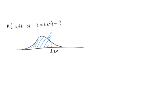 use-the-normalcdf-feature-on-the-calculator-to-find-the-specified-area-under-the-standard-normal-distribution-curve-round-your-answers-to-four-decimal-places-to-the-nearest-ten-thousandth-to-52018