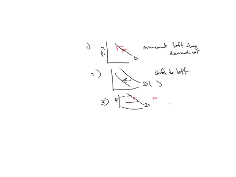 shifts-and-movements-along-the-demand-curve-decide-whether-the-following-examples-indicate-a-shift-of-the-demand-curve-or-a-movement-along-the-demand-curve-mark-the-correct-column-with-a-boldsymbolv_t