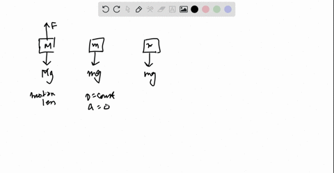 forces-netwons-2d-law-connects-motion-with-forces-fuet-ma-good-grasp-kinematics-to-successfully-applying-newton-second-law-requires-9n-free-body-found-acceleration-and-being-able-t0-add-vect-29868