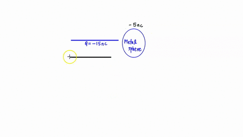 a-plastic-rod-that-has-been-charged-to-150-mathrmnc-touches-a-metal-sphere-afterward-the-rods-charge-48377