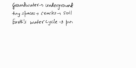 what-is-groundwater-what-are-the-sources-of-water-which-are-fed-by-groundwater-40524