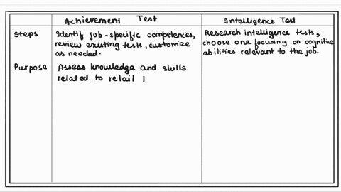 you-are-an-organizational-consultant-who-has-been-asked-to-create-an-achievement-test-and-an-intelligence-test-to-administer-to-applicants-seeking-employment-at-a-sporting-goods-retail-compa-40038