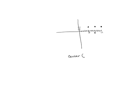 find-the-equation-of-the-conic-section-with-a-major-axis-length-of-10-and-a-foci-at-53-and-113-98078