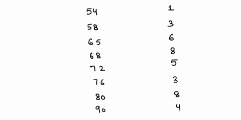 A sample of students was taken to determine pulse rate. The...