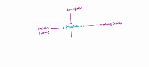 name-two-factors-that-cause-an-increase-in-the-population-size-85264