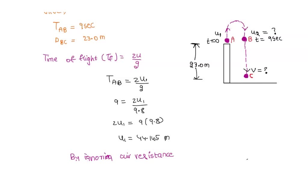 You throw a small rock straight up from the edge of a highway bridge