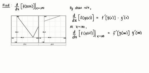 point-use-the-figures-below-to-evaluate-the-indicated-derivative-or-state-that-it-does-not-exist-if-the-derivative-does-not-exist-enter-dne-in-the-answer-blank-the-graph-to-the-left-in-black-87794