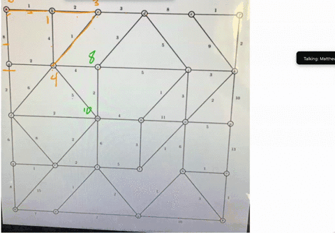 step-by-step-please-1-use-dijkstras-algorithm-to-find-a-shortest-path-from-a-to-z-in-the-following-weighted-graphas-explained-in-the-lecture-you-must-labelrelabel-the-vertices-and-circle-the-53905