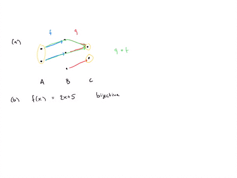 functions-injectivelsurjective-practice-0-find-a-example-of-a-injective-function-f-a-b-and-a-surjective-g-b-c-such-that-go-f-a-c-is-neither-injective-nor-surjective-b-decide-if-the-following-56566