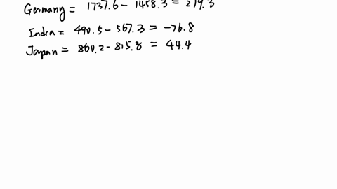 eco-2013-principles-of-macroeconomics-global-citizens-assignment-in-this-assignment-you-will-examine-gdp-for-different-countries-and-the-factors-that-lead-to-different-rates-of-economic-grow-53587