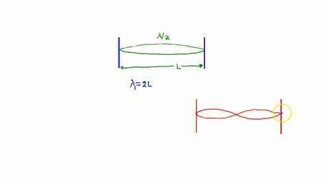 a-what-are-the-three-longest-wavelengths-for-standing-waves-on-a-220-cmcm-long-string-that-is-fixed-at-both-ends-enter-your-answers-in-meters-in-ascending-order-separated-by-commas-b-if-the-11968