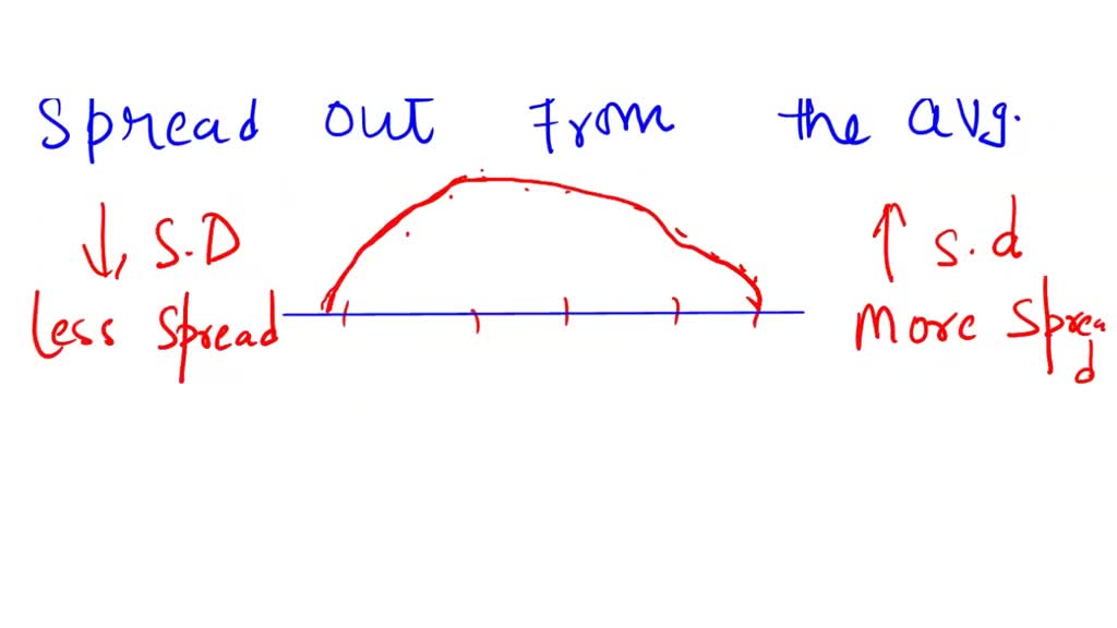 solved-which-is-a-characteristic-of-the-standard-deviation-it-is-not