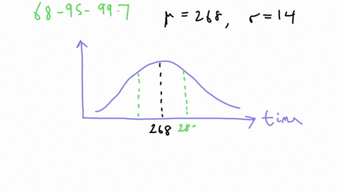 suppose-that-the-lengths-of-human-pregnancies-are-normally-distributed-with-mean-of-268-days-and-standard-deviation-of-14-days-complete-the-following-statements_-a-approximately-95-of-pregna-81342