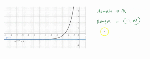 state-the-domain-and-range-of-the-given-function-then-identify-the-new-values-of-the-reference-points-and-the-asymptote-use-these-values-to-graph-the-function-11-hx23-1-12-kx-05l4-2-13-fx-3-98881
