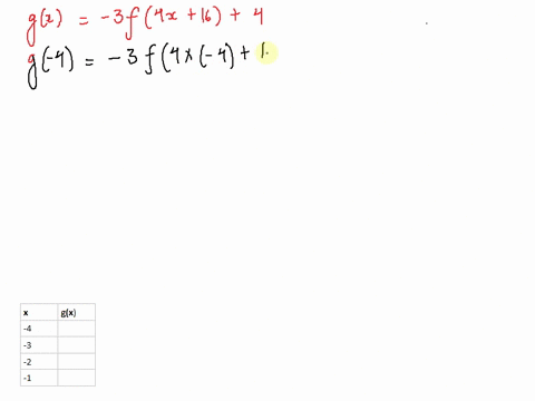consider-the-function-with-the-table-of-values-given-below-and-consider-the-function-gx-3f-4x-16-fill-in-the-table-below-using-gx-and-the-table-of-values-given-above-62021