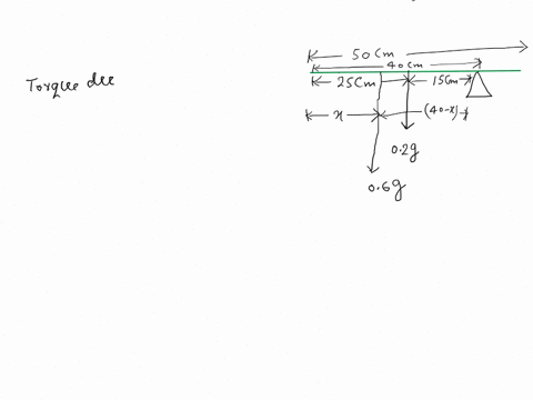 9-4-points-a-uniform-rod-of-length-50cm-and-mass-02kg-is-placed-on-a-fulcrum-at-a-distance-of-40cm-from-the-left-end-of-the-rod-at-what-distance-from-the-left-end-of-the-rod-should-0-6kg-mas-20816