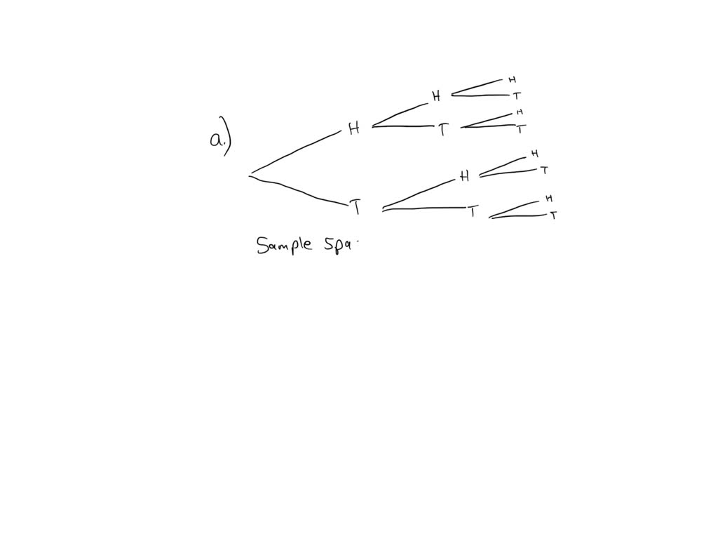 SOLVED 12 A coin is tossed three times. a) Draw a tree diagram to