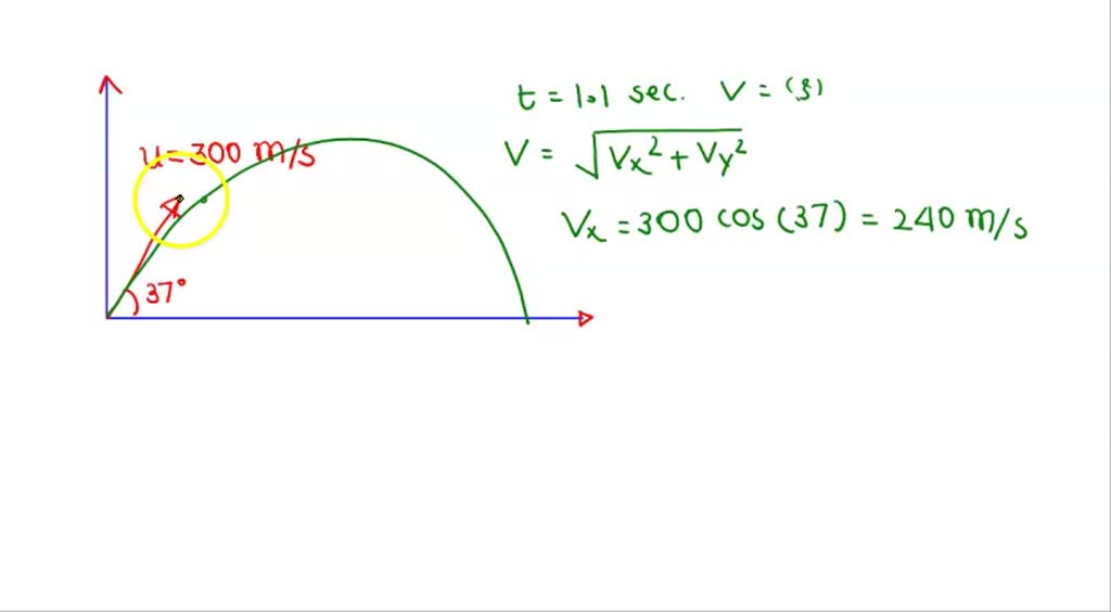 Solved Biked Across Kennesaw Campus Traveled North 200 Meters Away