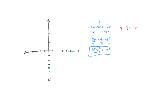 graph-the-solution-to-the-following-system-of-inequalities-4x5y-20-y45x3-then-give-the-coordinates-of-one-point-in-the-solution