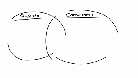 identify-and-describe-two-potential-audiences-for-food-shelf-case-study-compare-and-contrast-the-differences-in-how-you-would-present-the-report-to-each-audience
