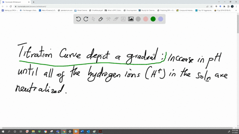 titration-curves-depict-a-gradual
