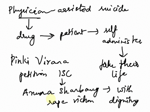 physician-assisted-suicide-what-is-your-reaction-regarding-the-decision-of-the-india-supreme-court-in-denying-the-plea-of-the-pinki-virana-the-friend-of-the-comatose-patient-92043