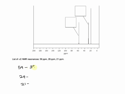 3-for-the-13c-nmr-spectrum-illustrated-below-label-each-of-the-indicated-peaks-with-the-appropriate-functional-group_-z0o-180-160-140-1z0-100-ppm-list-of-13c-nmr-resonances-59-ppm-29-ppm-21-92523