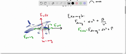 an-airplane-in-flight-is-subject-to-an-air-resistance-force-proportional-to-the-square-of-its-speed-v-but-there-is-an-additional-resistive-force-because-the-airplane-has-wings_-air-flowing-o-57856