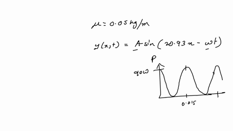 the-power-versus-time-for-a-point-on-a-string-with-linear-density-005-kgm-in-which-a-sinusoidal-traveling-wave-is-induced-is-shown-in-the-figure-below-the-wave-is-modeled-with-the-wave-function-yx-t-a