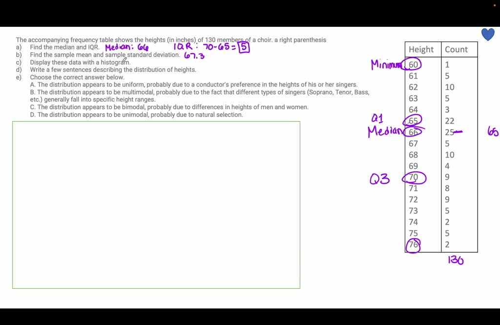 SOLVED: The Accompanying Frequency Table Shows The Heights (in Inches ...