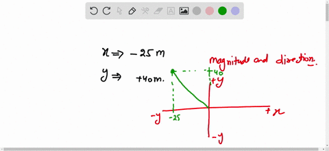 2-the-x-component-of-vector-a-is-250m-and-the-y-component-is-400m-wlut-is-ihe-magnitude-of-a-6-what-is-the-angle-between-the-direction-of-a-and-the-positive-direction-of-45434