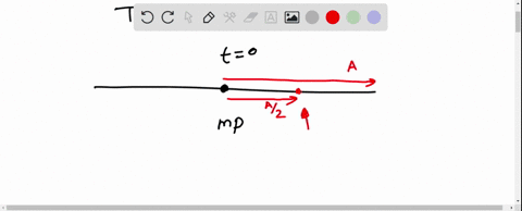 the-periodic-time-of-a-body-executing-simple-harmonic-motion-is-3-sec-after-how-much-interval-from-time-t-0-its-displacement-will-be-half-of-its-amplitude-3