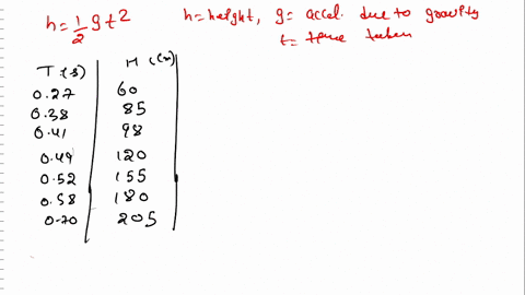 2. Linear Regression: Free-fall experiment For...