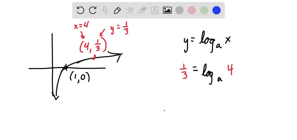 Find the function of the form y loga(x) whose graph is given. 1.0 (4,1/ ...