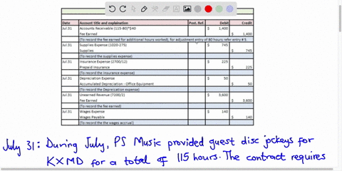 the-unadjusted-trial-balance-that-you-prepared-for-ps-music-at-the-end-of-chapter-2-should-appear-as-follows-ps-music-unadjusted-trial-balance-july-31-2016-account-title-debit-credit-1-cash-31975