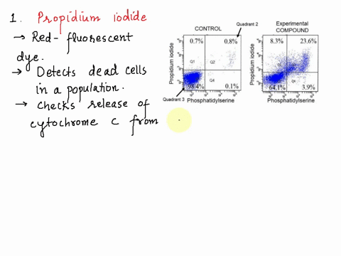 13-the-graphs-below-are-raw-data-from-study-investigating-how-an-experimental-compound-affects-cell-viability-skins-cells-were-grown-in-culture-and-treated-with-a-control-solution-or-a-solut-93758