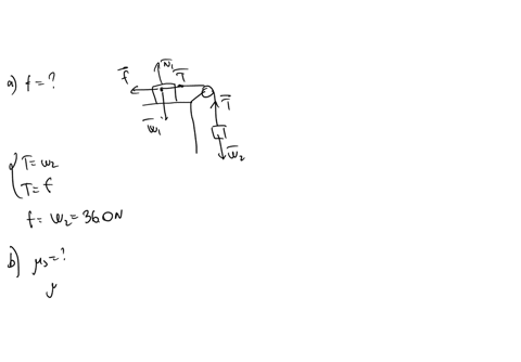 consider-the-figure-below-let-w1-140-n-and-w2-360-n-what-is-the-minimum-force-of-friction-required-to-hold-the-system-of-the-figure-above-in-equilibrium-b-what-coefficient-of-static-friction-05482