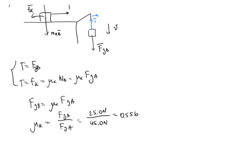 [GET ANSWER] consider the system shown in the figure figure 1 block a ...