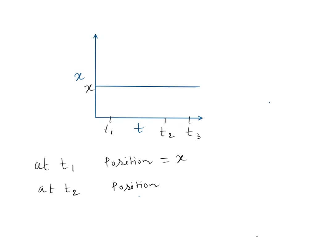 SOLVED: If the position versus time graph of an object is a horizontal ...