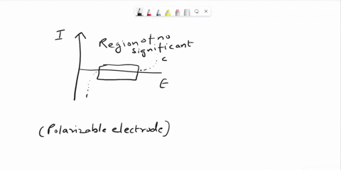 how-can-i-draw-a-i-e-curve-about-scekcl-ipe-cell-the-sce-is-ideal-nonpolarizable-electrode-and-ipe-is-ideal-polarizable-electrode-82355