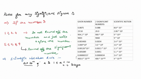 significant-figures-then-express-the-answer-in-correct-scientific-notation-round-off-the-following-t0-00875-answer-1950-answer-9042-x-109-answer-_-9003-answer-0003400-answer-3000-10-answer-0-00574