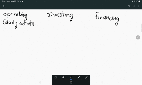 indicate-whether-each-of-the-following-activities-would-be-reported-on-the-statement-of-cash-flows-as-an-operating-activity-an-investing-activity-a-financing-activity-or-does-not-appear-on-t-31184