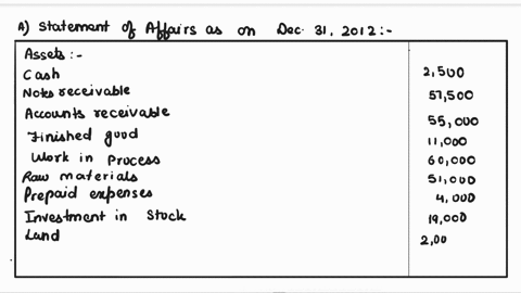 prost-company-has-filed-a-bankruptcy-petition-its-account-balances-at-december-31-2012-are-presented-herecash-2500-notes-receivable-60000-accounts-receivable-net-76000-inventories-finished-g-51133
