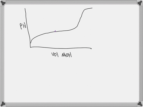when-a-299-ml-sample-of-a-0488-m-aqueous-hypochlorous-acid-solution-is-titrated-with-a-0450-m-aqueous-sodium-hydroxide-solution-what-is-the-ph-at-the-midpoint-in-the-titration-ph-57126