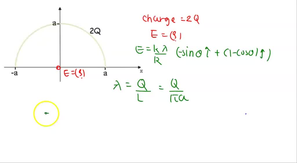SOLVED: O2 What is the magnitude of the electric field at the origin ...