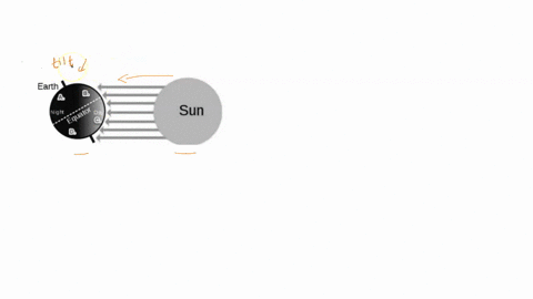 the-picture-shows-us-how-the-suns-rays-strike-earth-because-of-the-earths-tilt-on-its-axis-some-parts-of-earth-are-having-summer-and-others-winter-what-letter-or-letters-on-the-earth-are-exp-69933