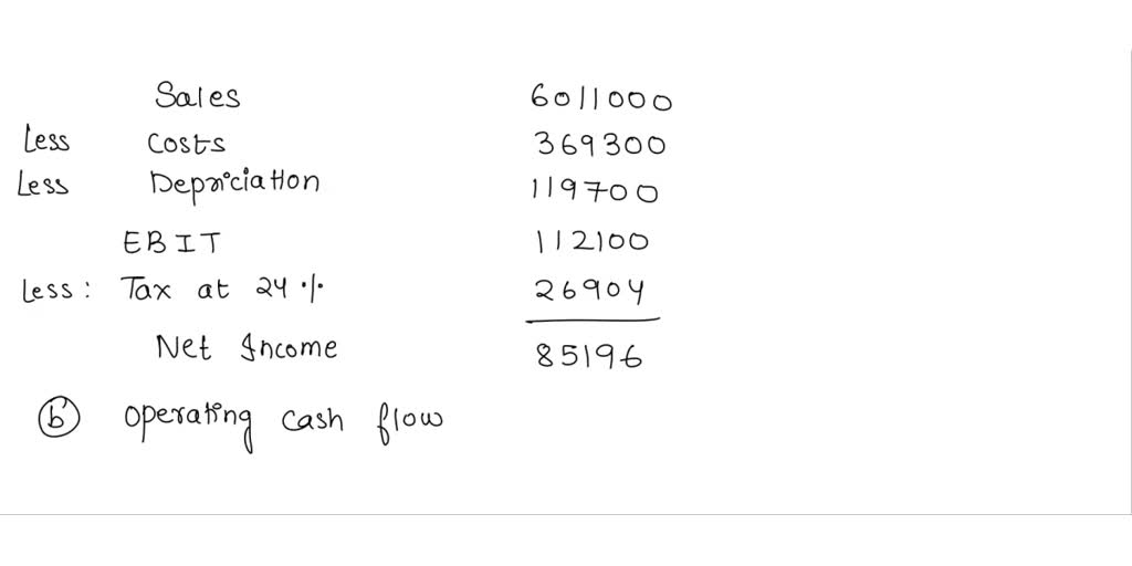 SOLVED: Consider the following income statement: Calculate the EBIT ...