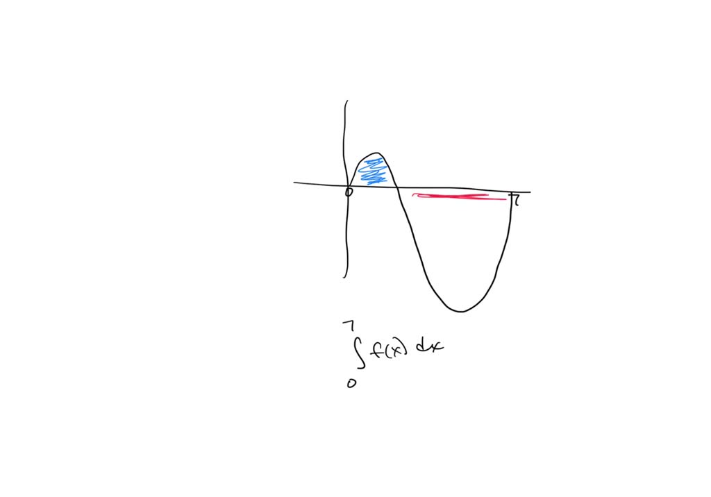 solved-y-f-x-let-f-x-be-the-function-shown-on-the-right-determine
